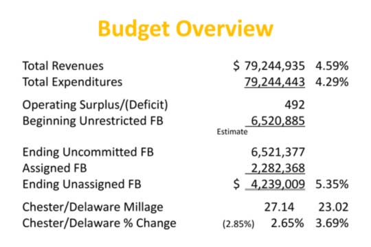 You are currently viewing School board eyes tax hike
